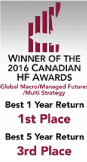 Winner of the 2016 Canadian HF Awards